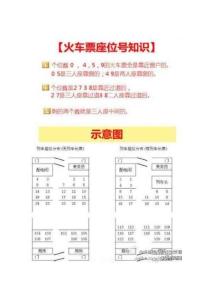 火车票座位号数字示意图