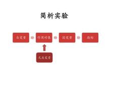 呼吸作用实验题归类分析