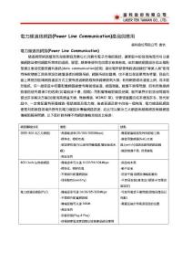 力線通訊網(wǎng)路(Power