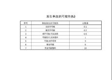 办公区域危险源辨识评价表(1)