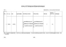 李紀(jì)龍周考核表