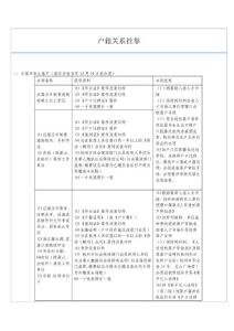 杭州市户籍关系挂靠材料要求