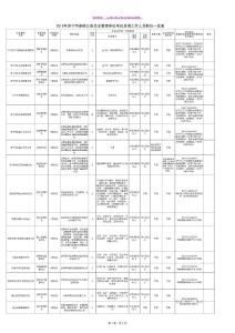 2015年济宁市参照公务员法管理单位考试录用工作人员职位一览表