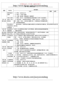 八年级历史上册 知识点复习 人教新课标版