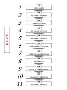 4A廣告公司工作流程【經典】