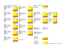 閥門流通能力計算自制的excel形式