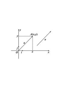向量的坐标表示图示（2）