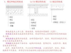 建筑工程02（课件）