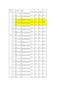 九星十二宫阴阳干顺逆