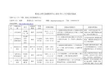 機電院實踐教學中心4月份開放計劃表