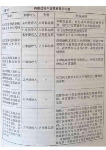 4.2.1过渡期政策变化对建筑业的影响分析