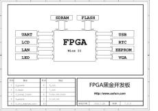 FPGA黑金開發(fā)板下擴展板原理圖