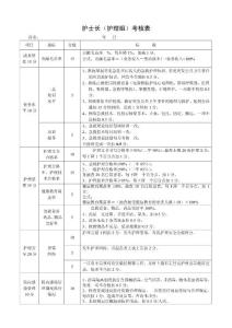 护士长绩效考核方案