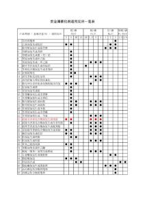 貴金屬催化劑適用反應一覽表