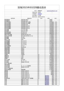 琼海2015年03月阿酷信息价