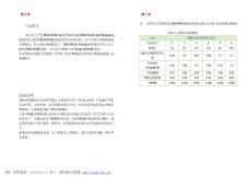 公司生产的SDS-PAGE凝胶配制试剂盒(SDS-PAGE