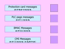 英国B&F矿用防爆组合开关保护培训