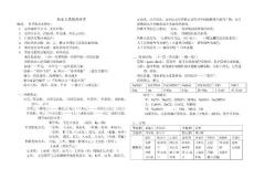 海水貝類增養殖學