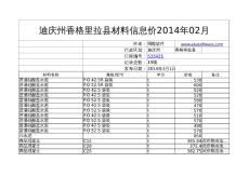 迪慶州香格里拉縣材料信息價(jià)2014年02月
