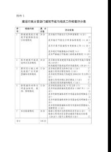 建設行政主管部門建筑節能與墻改工作檢查評分表-