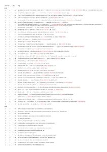 2015年繼續教育考試100題（安字母循序排列）含答案
