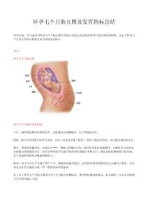 懷孕八個(gè)月胎兒圖及發(fā)育指標(biāo)總結(jié)