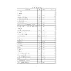 老寨水電站建設(shè)項目可行性研究報告