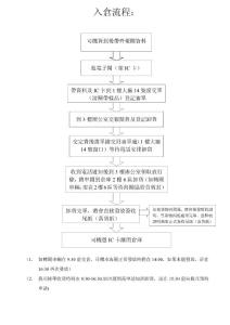天鷹倉入倉出倉流程_Jan2015