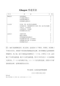 Glasgow昏迷量表