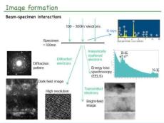 [emuch.net]STM与AFM