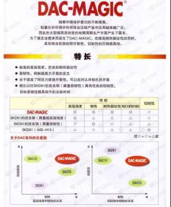 DAC-MAGIC材料特性