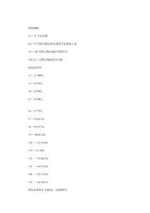 DNF強(qiáng)化裝備秘籍