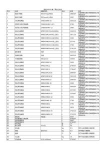 郑州2015年第二季度信息价