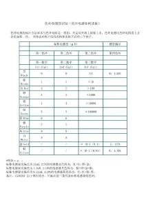 色環電感的識別