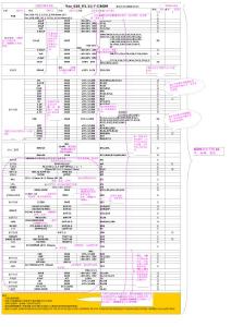 電子類BOM格式模板