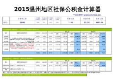 2015温州地区最新社保公积金个税基数全能计算器-薪酬网