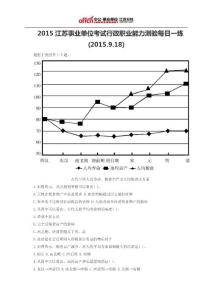 2015江蘇事業單位考試行政職業能力測驗每日一練(2015.9.18)