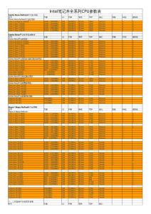 Intel笔记本全系列CPU参数表(学习资料)