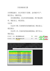 非農(nóng)簡單理解