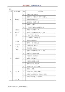 5s檢查表的編寫案例
