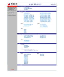 煤炭行業(yè)：數(shù)據(jù)周報2011.2.22