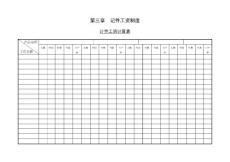 第一節 計件工資計算表