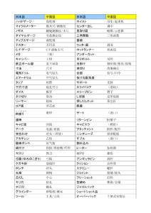 汽车专业日语词汇(1)
