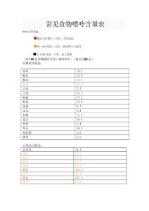 常見食物嘌呤含量表