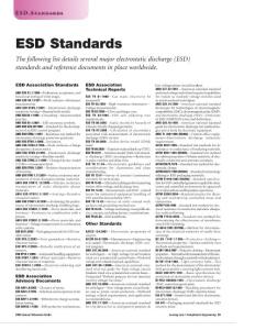 ESD_Standards