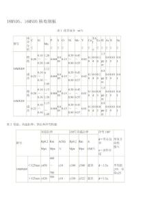 18MND5、16MND5核电钢板常温、高温拉伸、厚拉和冷弯性能