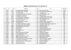 2015年云南省畜禽養(yǎng)殖標準化示范場創(chuàng)建名單