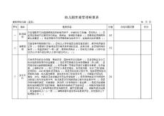 幼儿园常规管理检查表