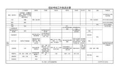 績(jī)效考核工作推進(jìn)步驟