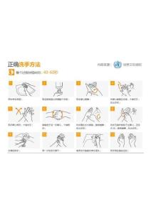 正確洗手方法